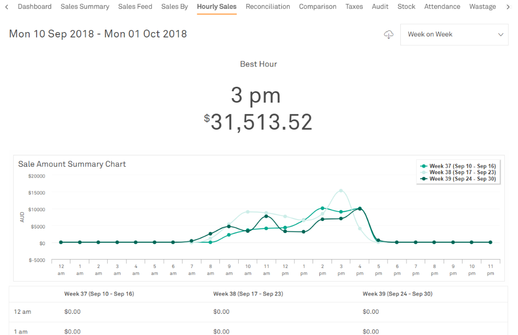 r_hourly_sales.PNG