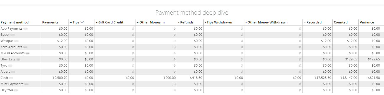 11_reconciliation_company_payment_method_deep_dive.PNG