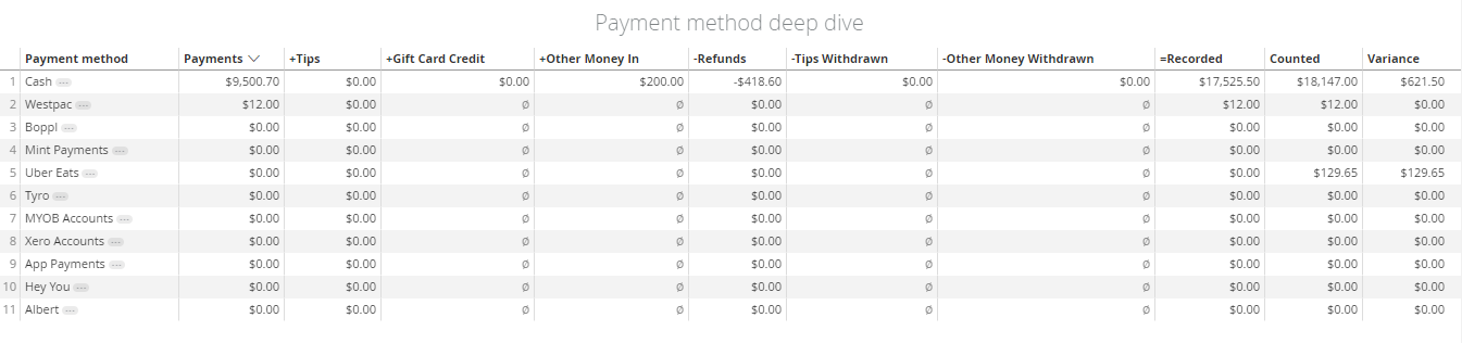 4_payment_method_deep_dive.PNG