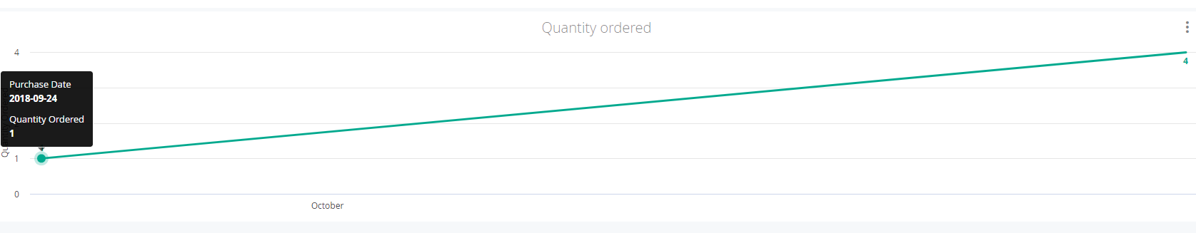 8_quantity_ordered.PNG