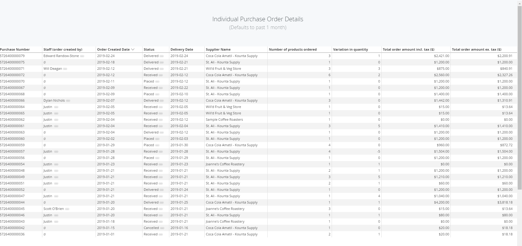6_individual_purchase_order_details.PNG