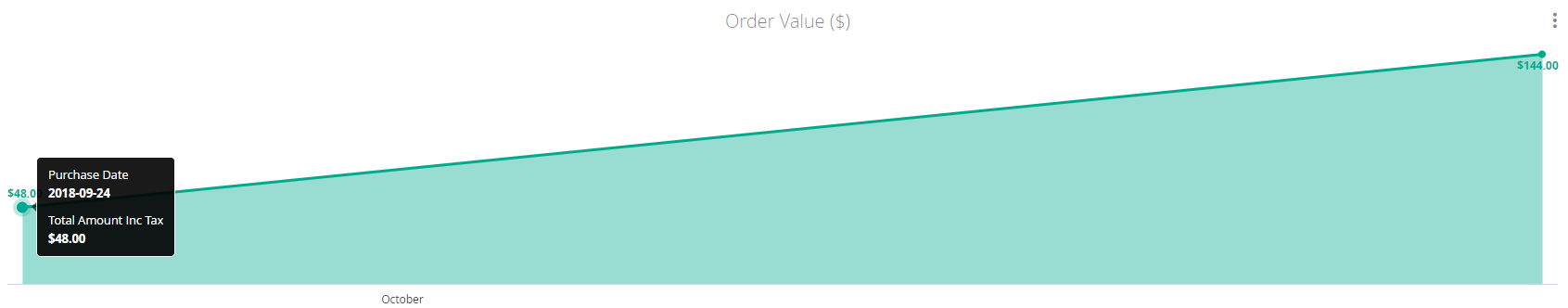 7_order_value.PNG