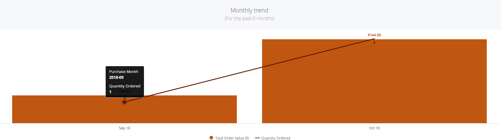 9_monthly_trend.PNG