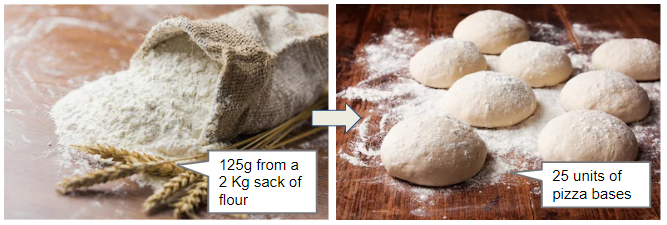 Flour_and_pizza_bases.PNG