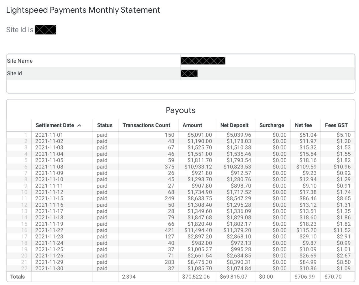 Monthly_Merchant_Statement_LS_Payments.png
